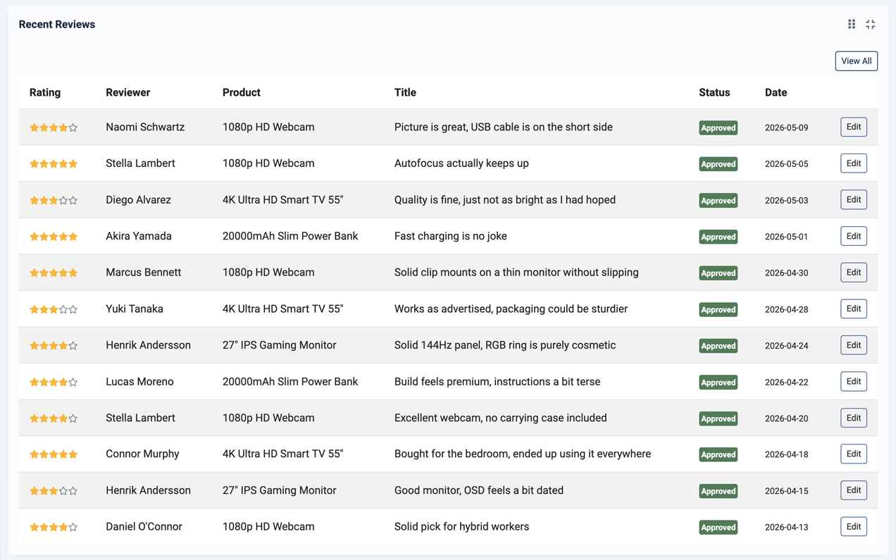Solidshop admin dashboard widget showing the most recent customer reviews