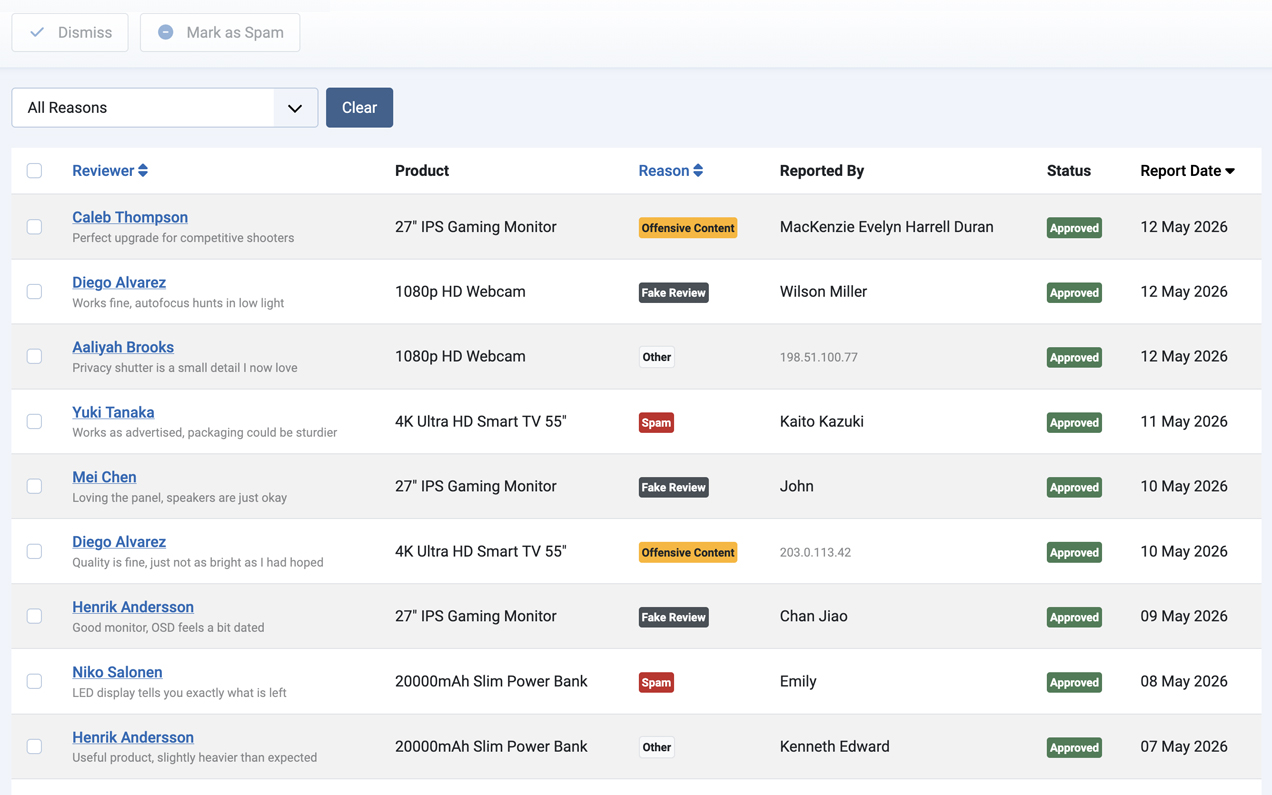 Admin moderation queue listing pending reviews with approve, reject, and edit actions